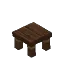 Crude Stool
